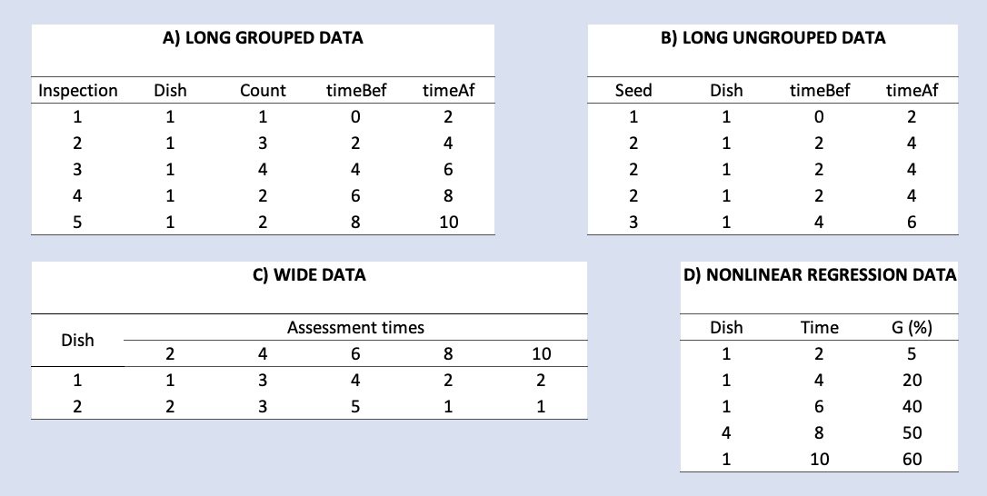 Possible data structures for seed germination/emergence data