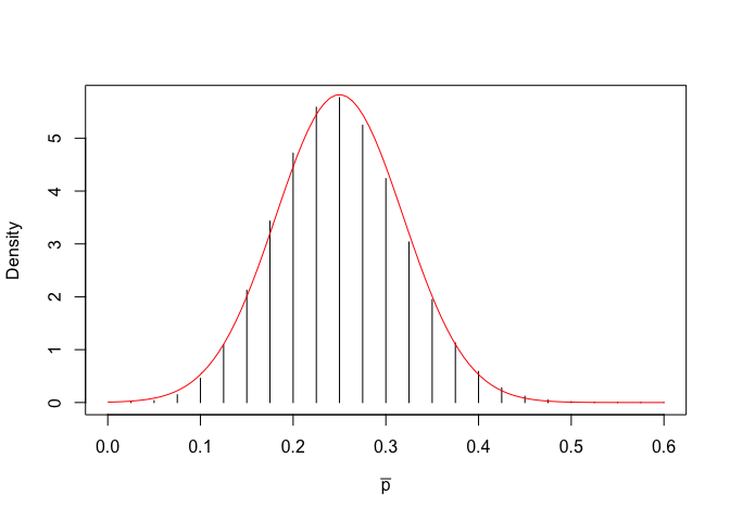 Sampling distribution per le proporzioni campionarie