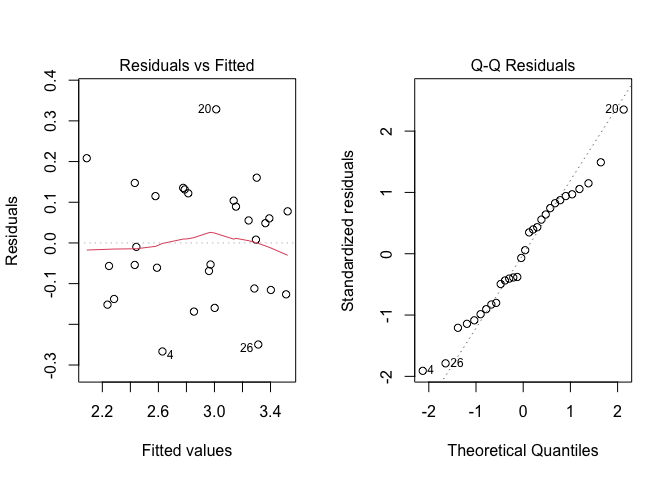 Graphical analyses of residuals for a two-way ANOVA model with replicates