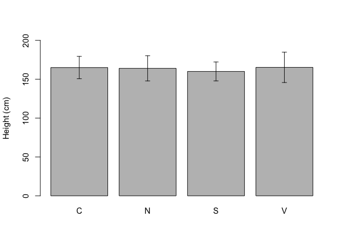 Example of a simple barplot in R